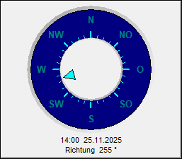 Windrichtung